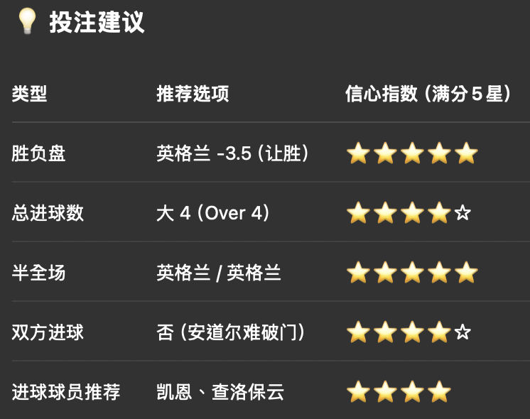 缩图